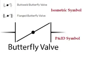 Butterfly Valves: Uses, Types, Working, Advantages, Symbols (With PDF