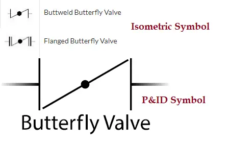 Butterfly Valve symbol
