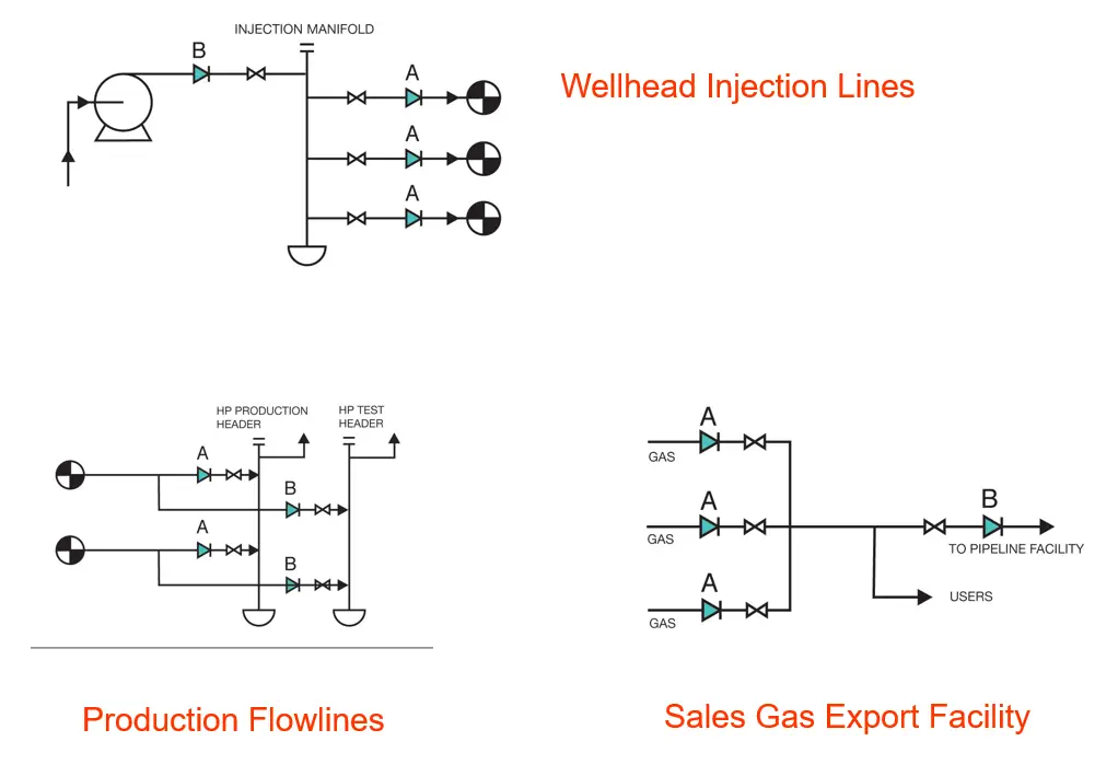 Check Valve Applications