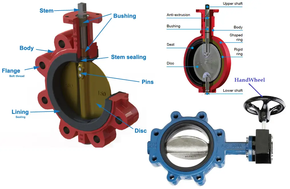 Components of a butterfly valve