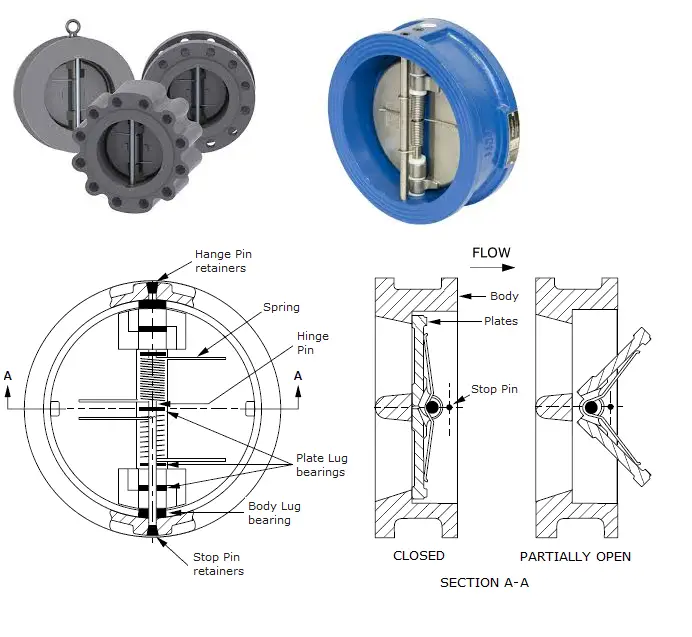 Dual Plate Check Valve