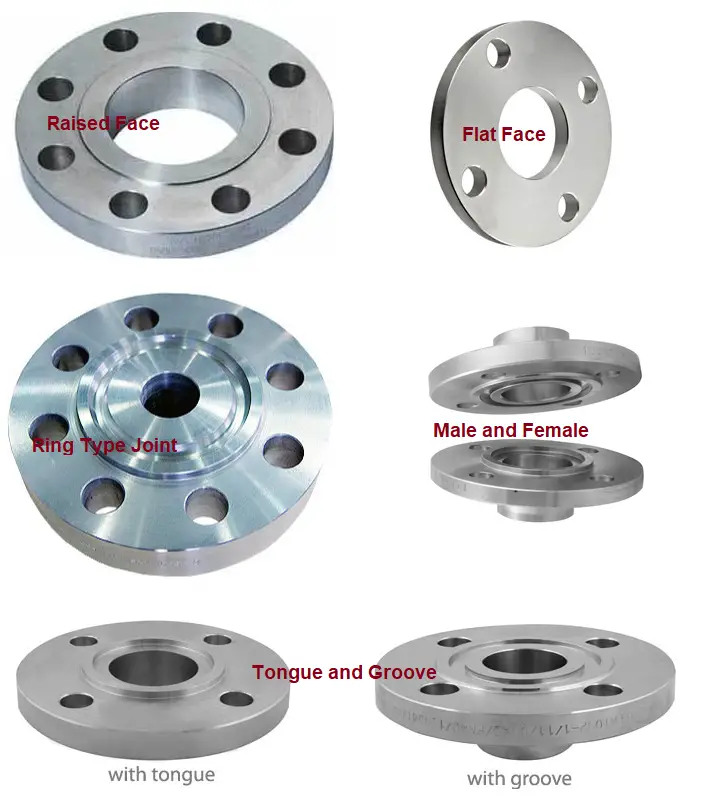 Flange Types based on Flange faces