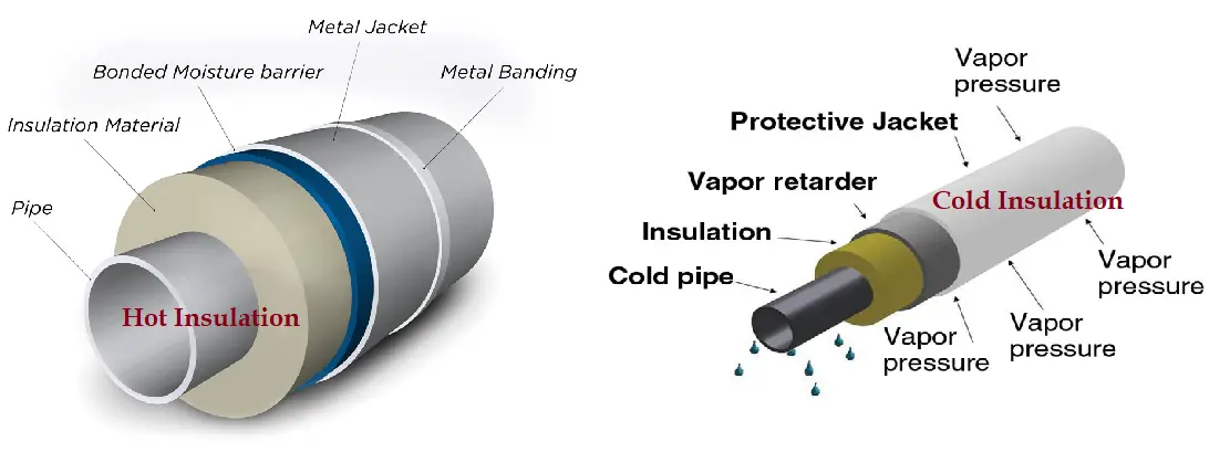 piping-insulation-important-considerations-for-piping-engineer