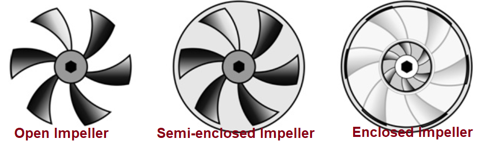 Impeller Types