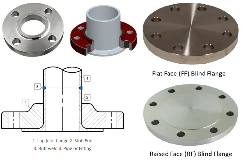 Types Of Pipe Flanges For Piping And Pipeline Systems What Is Piping 7977