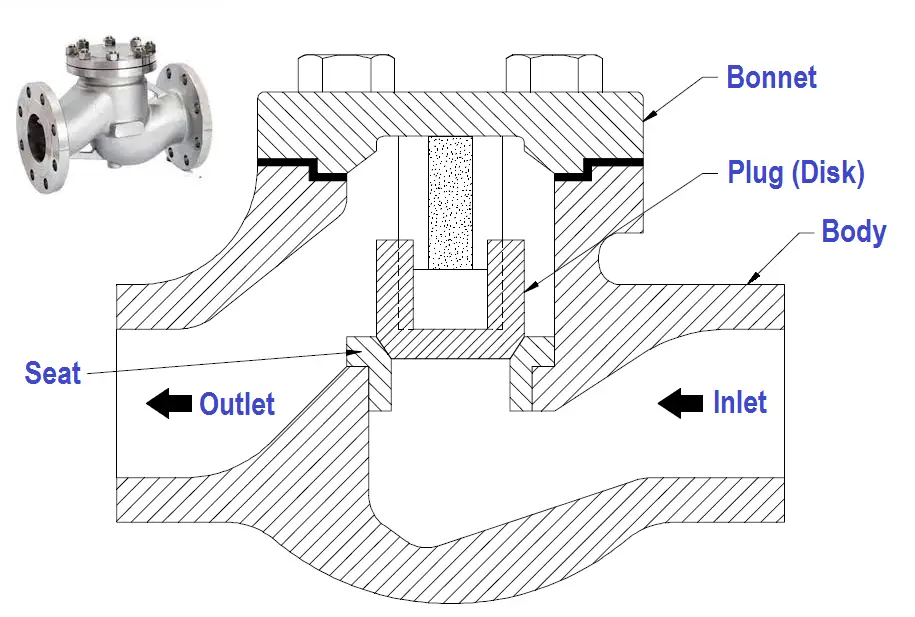 Lift Check Valve