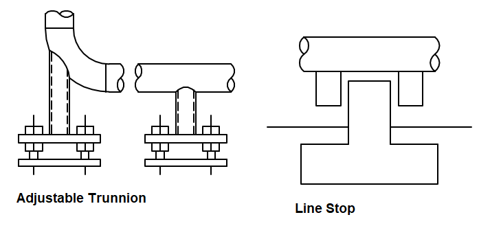 Line Stop and Adjustable Trunnion Support