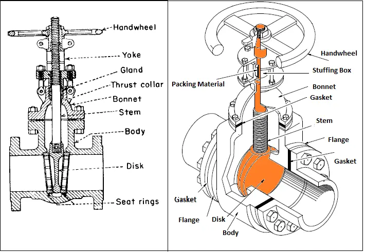 Major Valve Parts