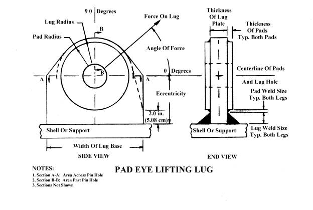 Part of a typical lifting lug