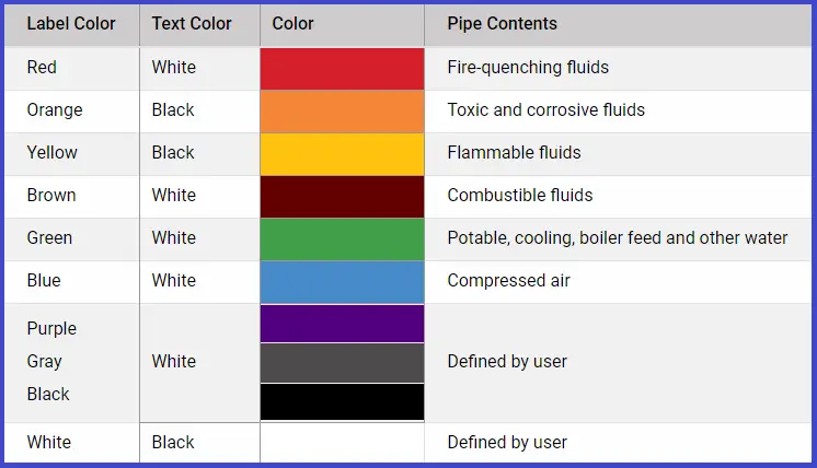 Pipe Color Codes