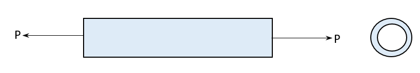 Primary Load Example