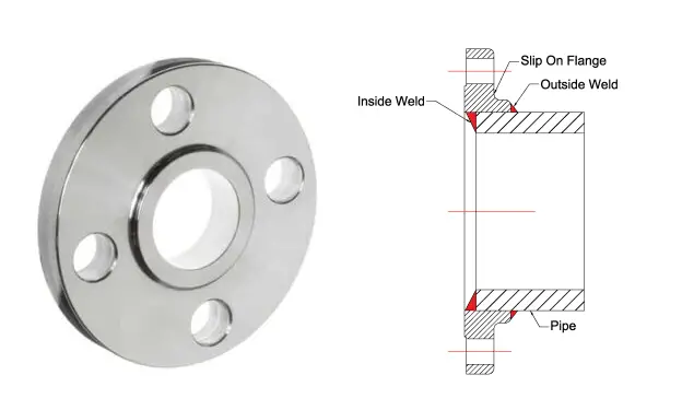 Types of Pipe Flanges for Piping and Pipeline Systems – What Is Piping