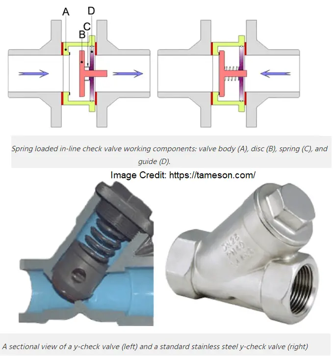 Spring Loaded Check Valve