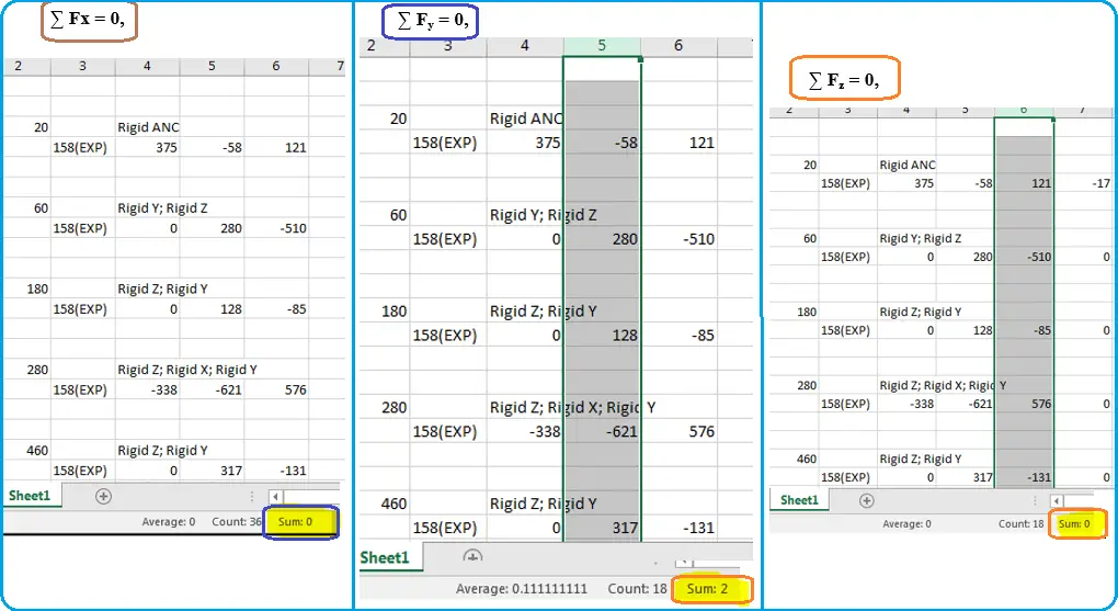 Summation of Secondary Forces from Caesar Output