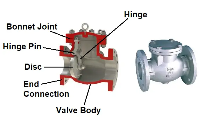 Swing Check Valve