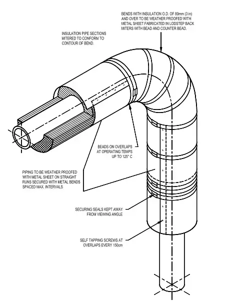 Aislamiento típico de tuberías para curvas