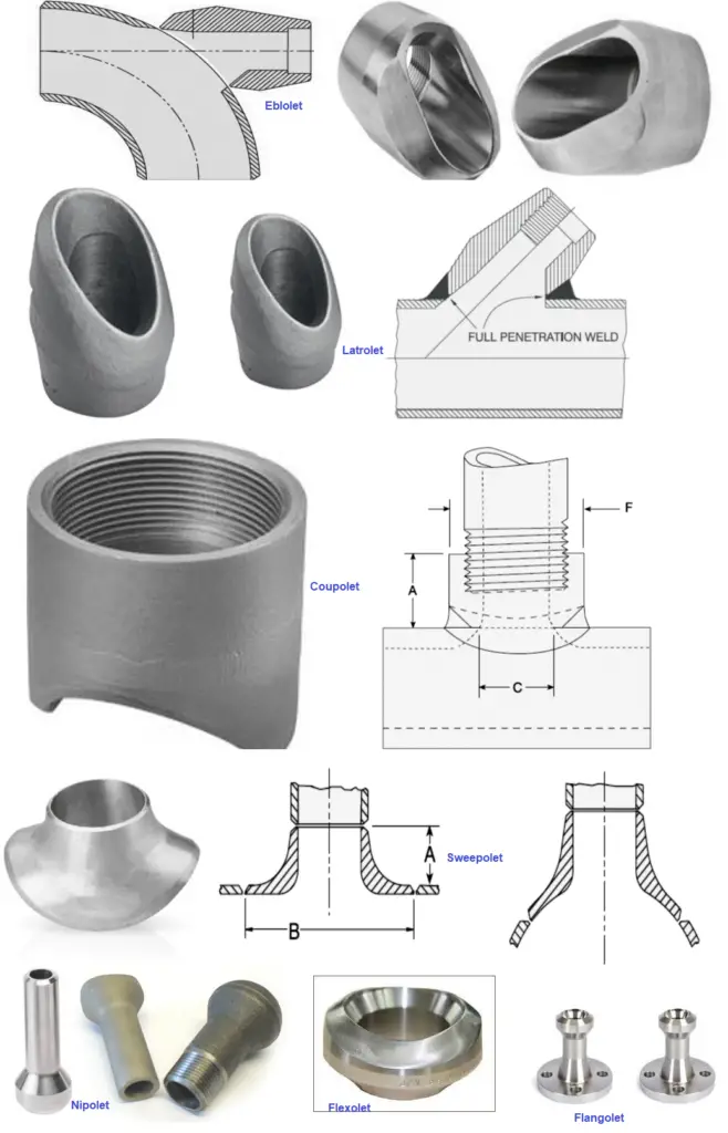 Various Piping Olet Fittings