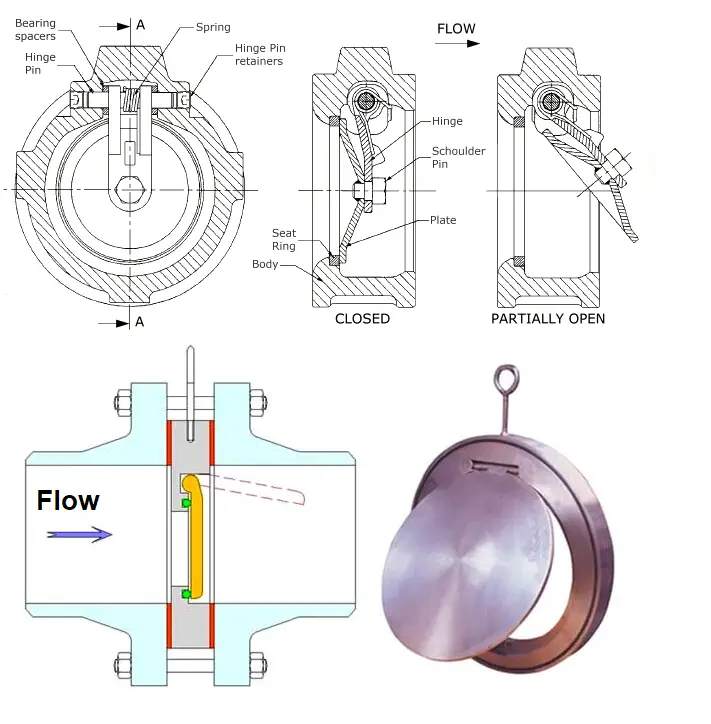 What Are Check Valves Types Working And Symbols Of Check Valves With Pdf What Is Piping 5300