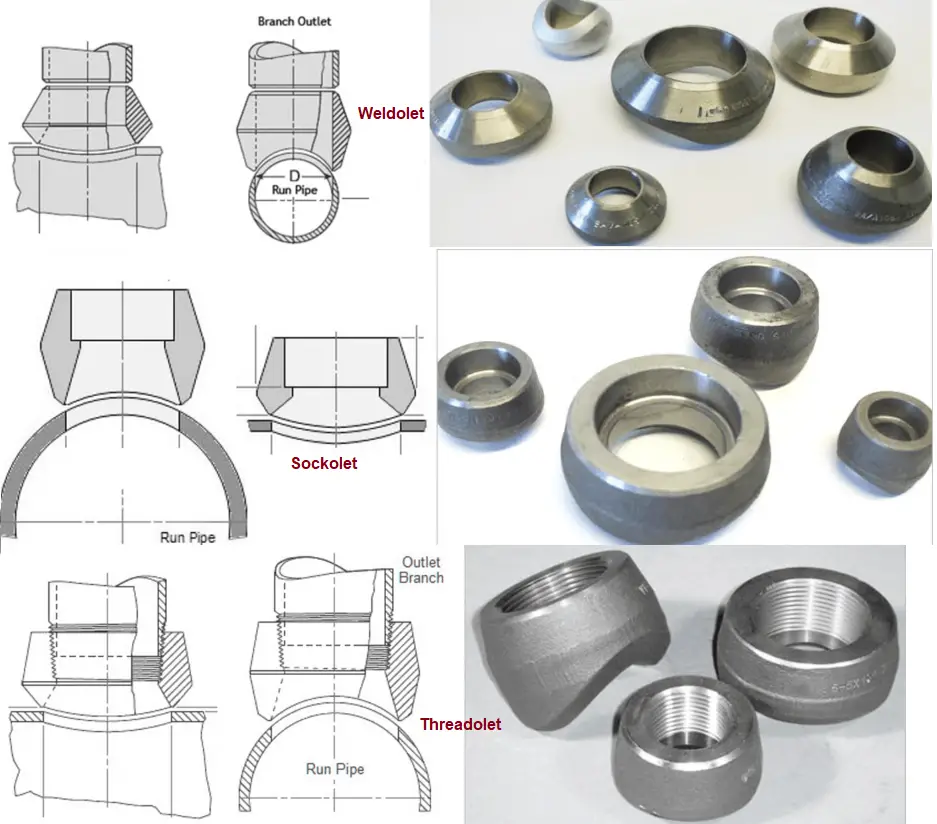 Weldolet, Sockolet and Threadolet Connection