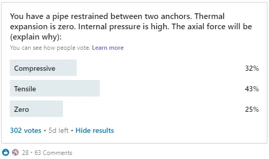Poll Output in LinkedIn