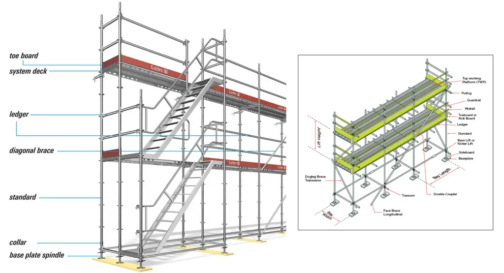 on the scaffold meaning