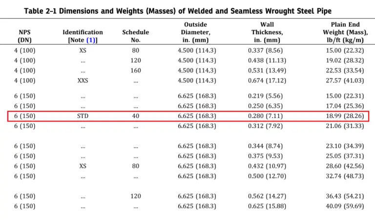 pipe-weight-calculation-steel-pipe-weight-chart-what-is-piping