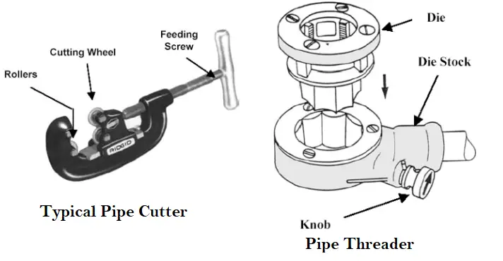 Pipefitters tools