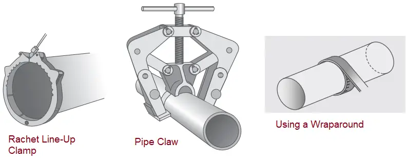 Typical Pipe Fabrication tools