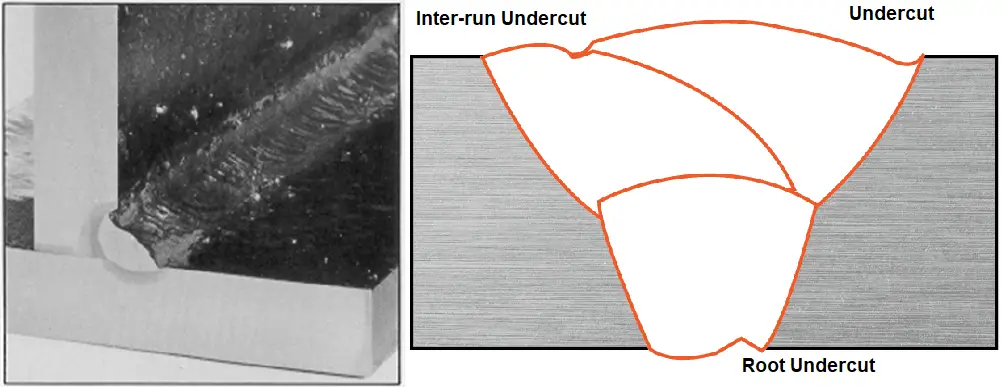 Welding Defect-Undercut