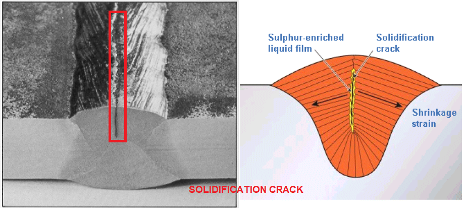 Welding Defects-Solidification Hot Crack