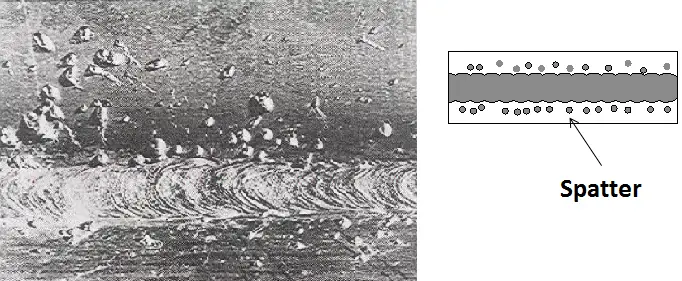 Welding Defects-Spatter