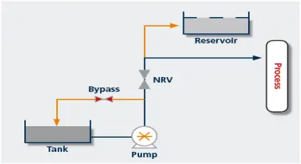 Continuous Flow Scenario of Centrifugal Pump