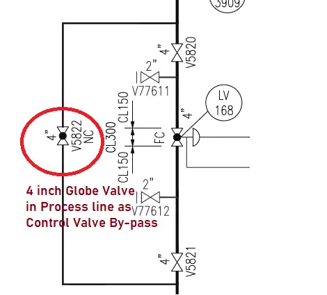 Globe Valve in Control Valve By-pass