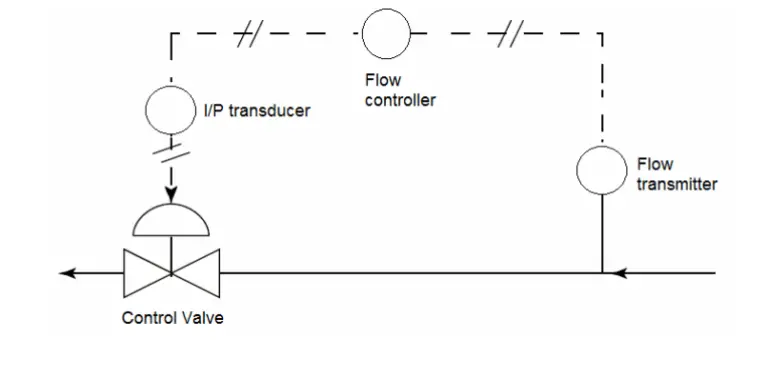 What are Control Valves? | Selection and Types of Control Valves – What ...