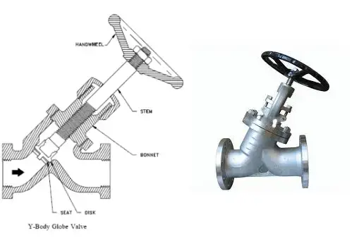 Y type globe valve diagram