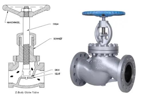Z type globe valve diagram