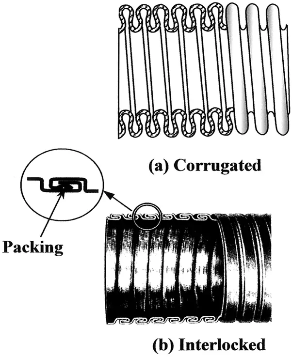 Corrugated vs Interlocked flexible hoses
