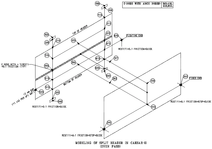 Modeling of Air Cooler Split Header in Caesar II