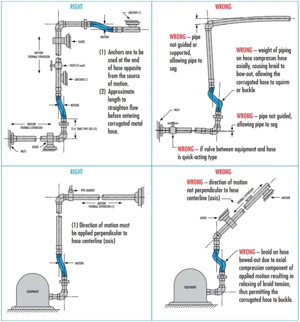 Pipe Supporting Examples