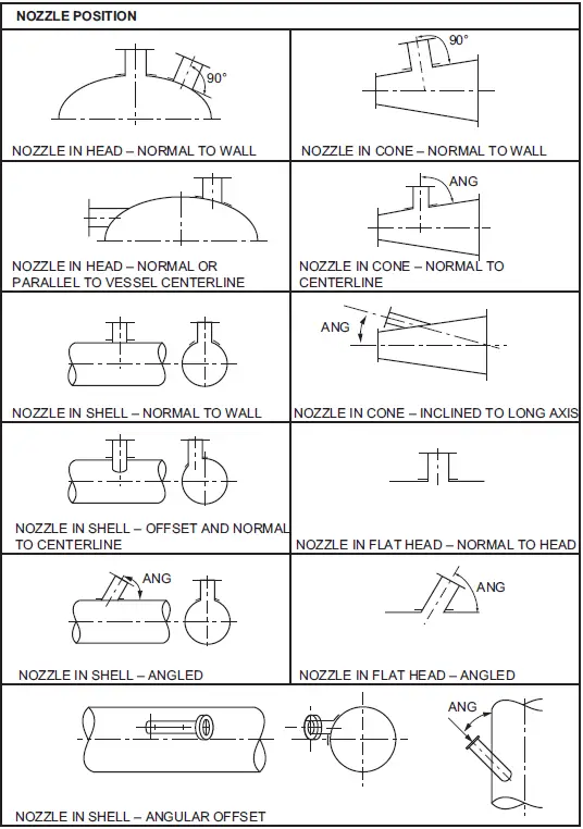 Pressure Vessel Nozzle Positions