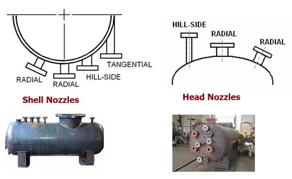 Pressure Vessel Nozzle Types