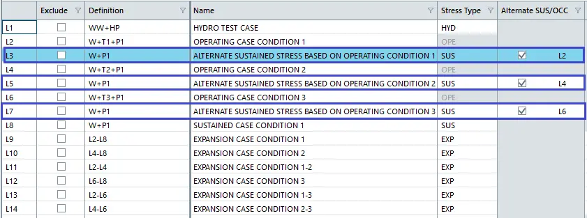 Alternate Sustained Load Cases