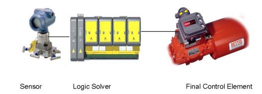 Basic Components of a Safety Instrumented Systems