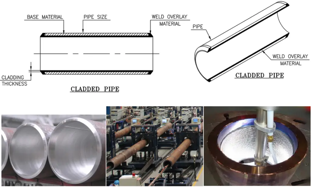 Cladded Pipe