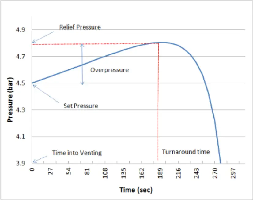 Flare Header Sizing Criteria