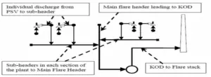 Flare System: Definition, Types, Components, and Design – What Is Piping