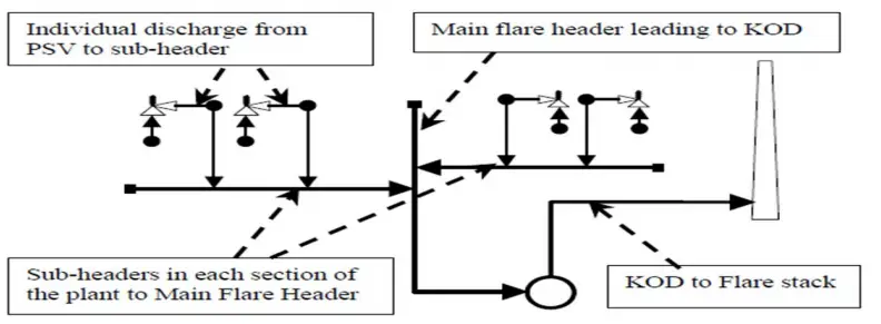 Flare System Definition Types Components And Design Flare Piping Design ...