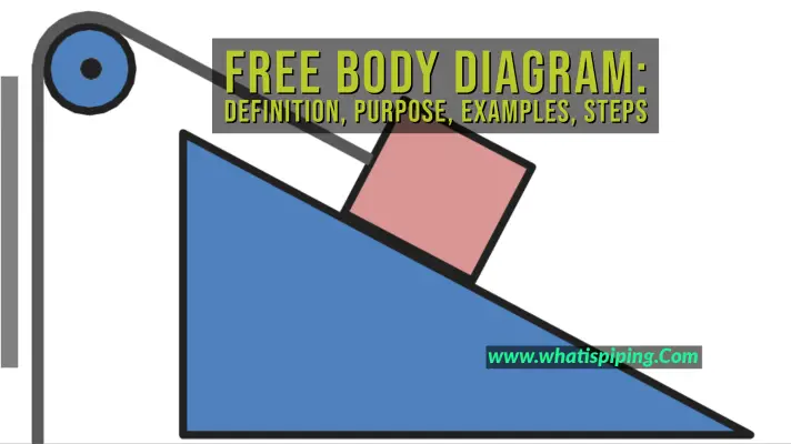 Free Body Diagram Definition, Purpose, Examples, Steps