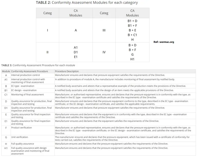 What is the Pressure Equipment Directive (PED)? PED vs ASME What Is Piping