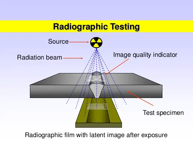 what-is-radiographic-testing-in-welding